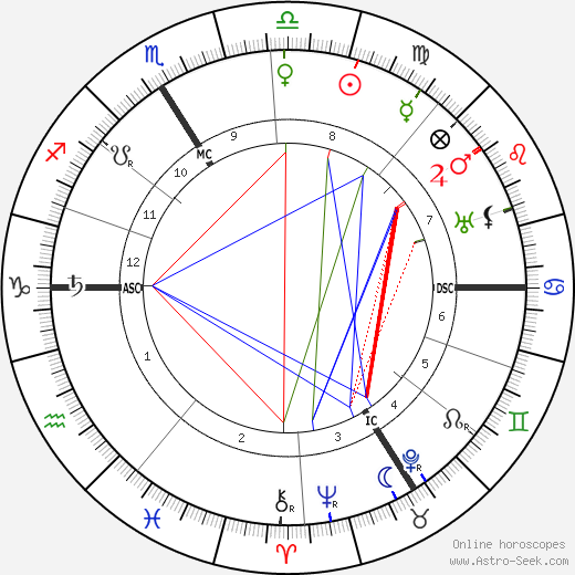 Maurice Gamelin birth chart, Maurice Gamelin astro natal horoscope, astrology