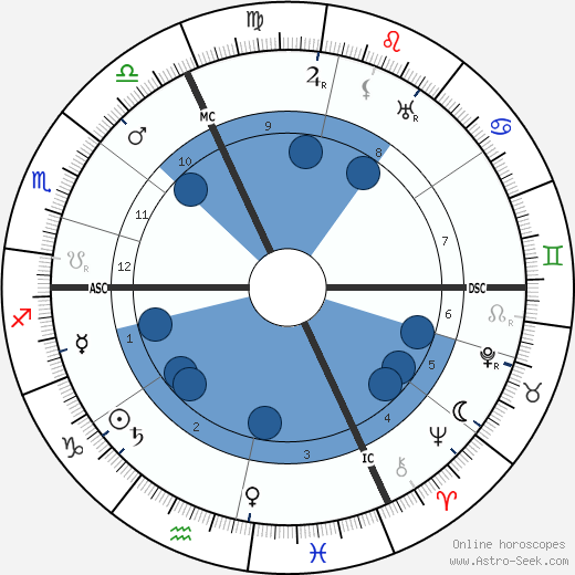 Adolph Zukor wikipedia, horoscope, astrology, instagram