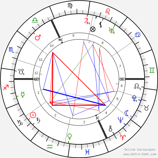 Adolph Zukor birth chart, Adolph Zukor astro natal horoscope, astrology