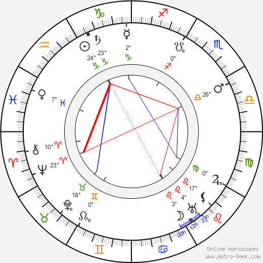 Albert Paulig birth chart, biography, wikipedia 2023, 2024