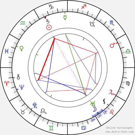 Albert Paulig birth chart, Albert Paulig astro natal horoscope, astrology