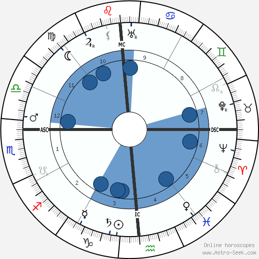 Alfred von Bary wikipedia, horoscope, astrology, instagram