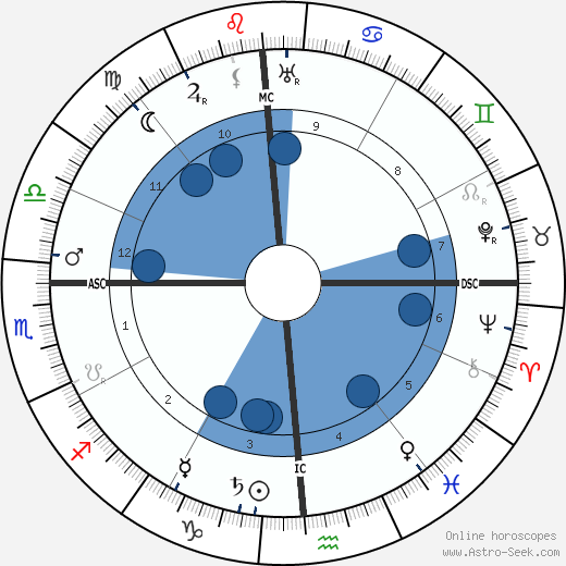 Alfred von Bary wikipedia, biography, birth chart, instagram Alfred von Bary wikipedia, horoscope, astrology, instagram