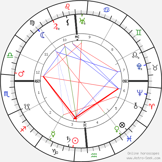 Alfred von Bary birth chart, Alfred von Bary astro natal horoscope, astrology