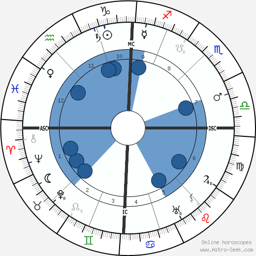 Charles Péguy wikipedia, horoscope, astrology, instagram