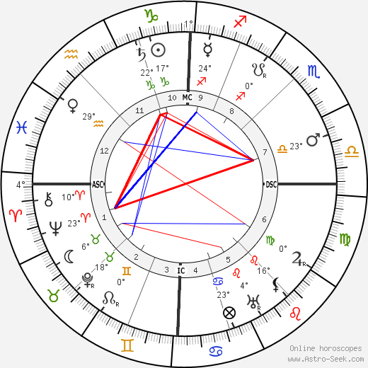 Charles Péguy birth chart, biography, wikipedia 2023, 2024