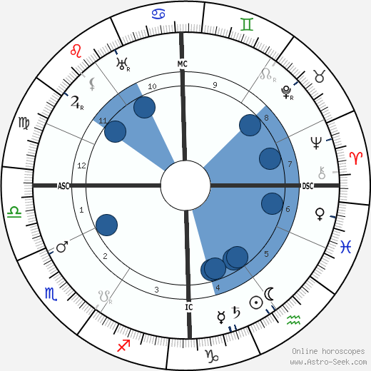 Colette wikipedia, biography, birth chart, instagram Colette wikipedia, horoscope, astrology, instagram