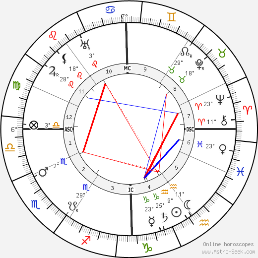 Colette birth chart, biography, wikipedia 2023, 2024