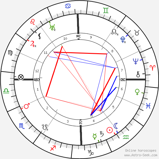 Colette birth chart, Colette astro natal horoscope, astrology
