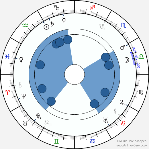Johannes Vilhelm Jensen horoscope, astrology, sign, zodiac, date of birth, instagram
