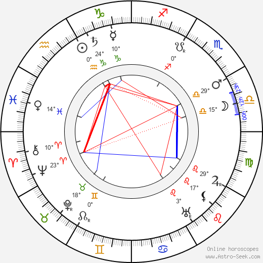 Johannes Vilhelm Jensen birth chart, biography, wikipedia 2023, 2024