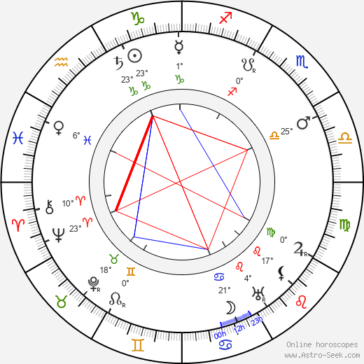 Louis Payne birth chart, biography, wikipedia 2023, 2024