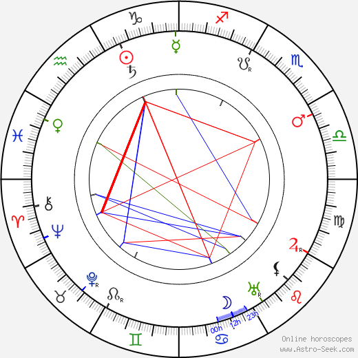 Louis Payne birth chart, Louis Payne astro natal horoscope, astrology
