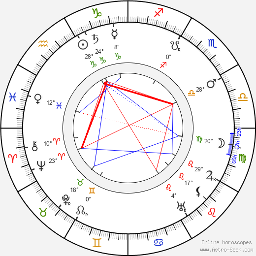 Marie Ptáková birth chart, biography, wikipedia 2024, 2025