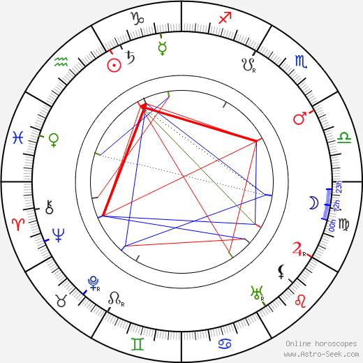Marie Ptáková birth chart, Marie Ptáková astro natal horoscope, astrology