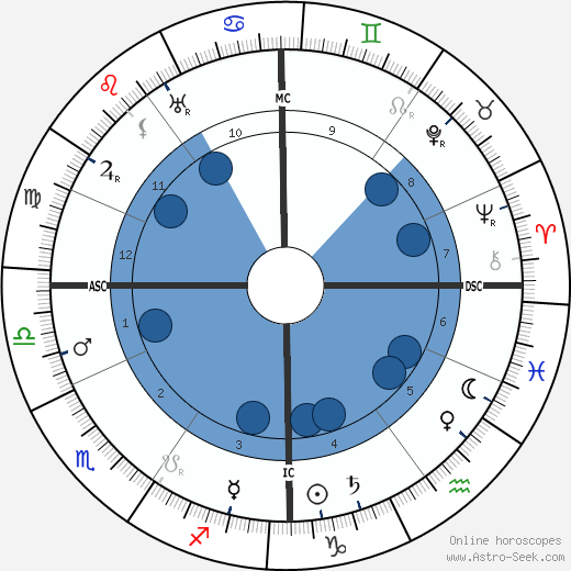 Saint Thérèse of Lisieux wikipedia, biography, birth chart, instagram Saint Thérèse of Lisieux wikipedia, horoscope, astrology, instagram
