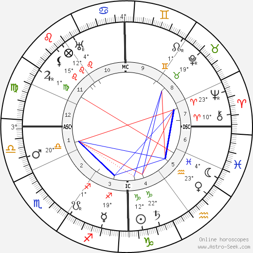 Saint Thérèse of Lisieux birth chart, biography, wikipedia 2023, 2024