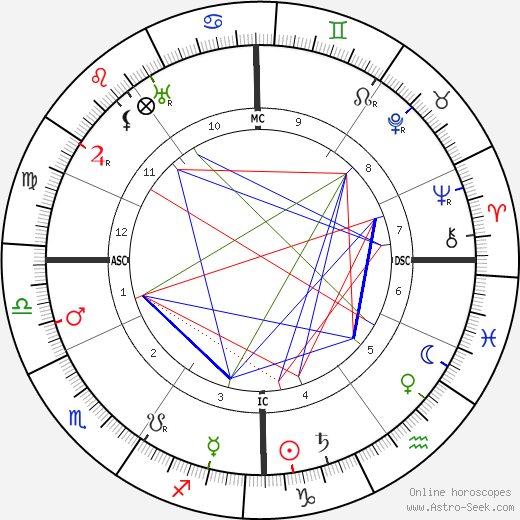 Saint Thérèse of Lisieux birth chart, Saint Thérèse of Lisieux astro natal horoscope, astrology