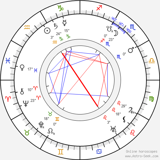 Sidonie Gabrielle Colett birth chart, biography, wikipedia 2024, 2025
