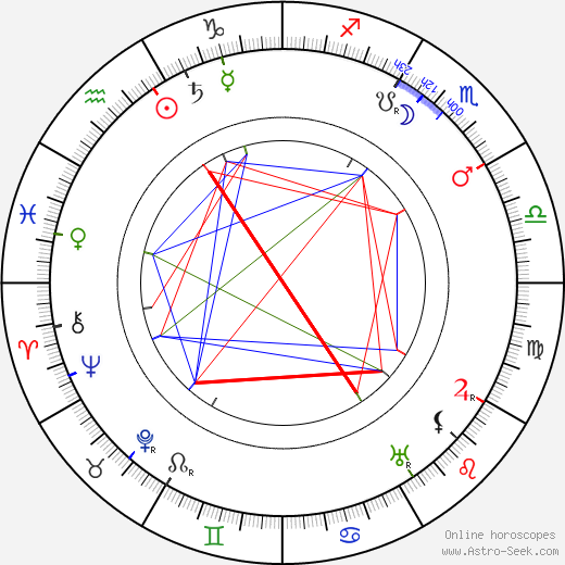 Sidonie Gabrielle Colett birth chart, Sidonie Gabrielle Colett astro natal horoscope, astrology