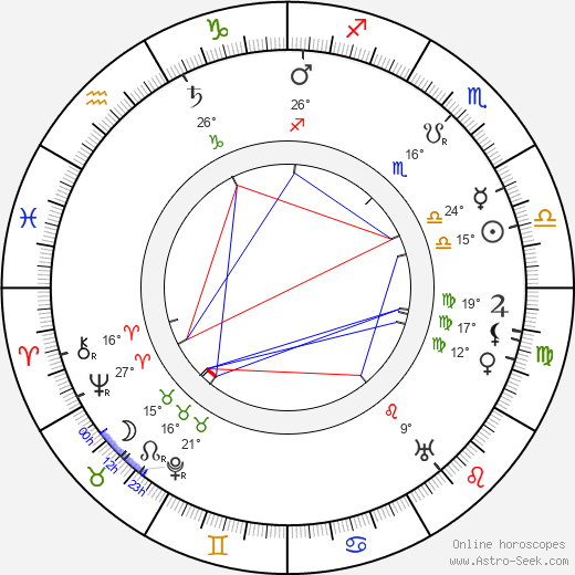 Alexey Shchusev birth chart, biography, wikipedia 2024, 2025