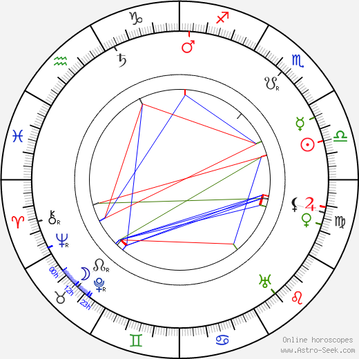 Alexey Shchusev birth chart, Alexey Shchusev astro natal horoscope, astrology
