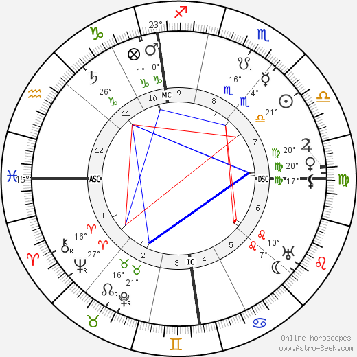 Fernand Gregh birth chart, biography, wikipedia 2023, 2024