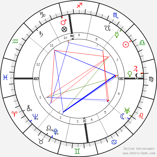 Fernand Gregh birth chart, Fernand Gregh astro natal horoscope, astrology