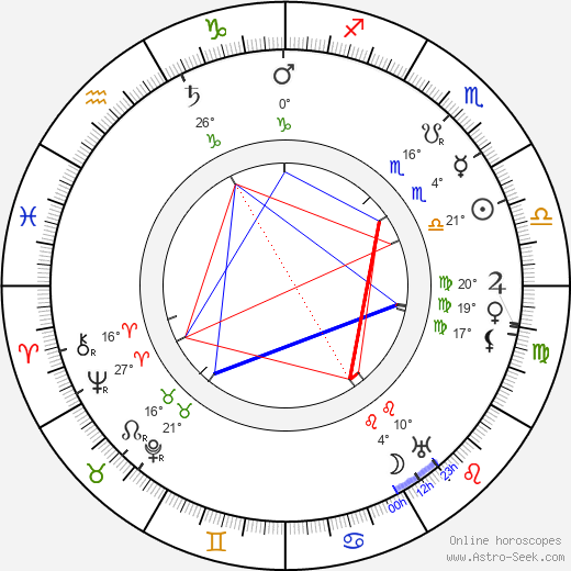 Frans Engström birth chart, biography, wikipedia 2024, 2025
