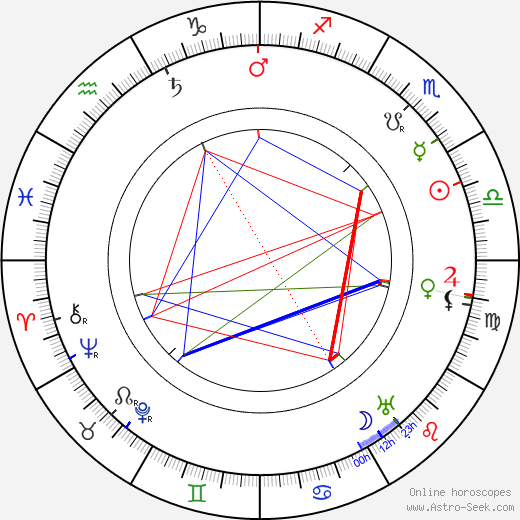 Frans Engström birth chart, Frans Engström astro natal horoscope, astrology