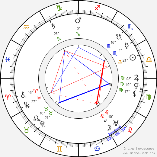 Henri Delannoy birth chart, biography, wikipedia 2024, 2025