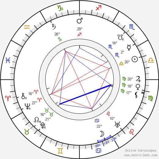 Norman Selby birth chart, biography, wikipedia 2024, 2025