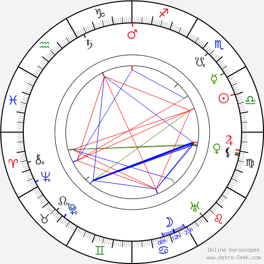 Norman Selby birth chart, Norman Selby astro natal horoscope, astrology