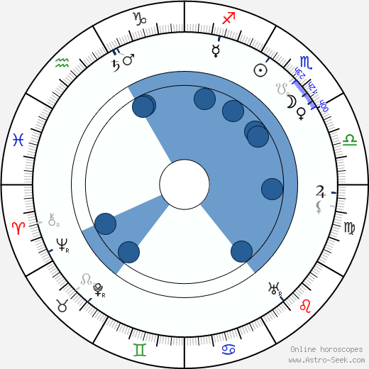 Anna Maria Tilschová horoscope, astrology, sign, zodiac, date of birth, instagram
