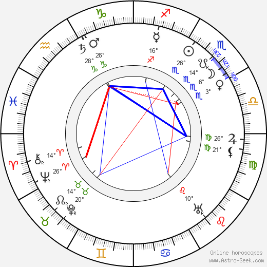 Anna Maria Tilschová birth chart, biography, wikipedia 2024, 2025
