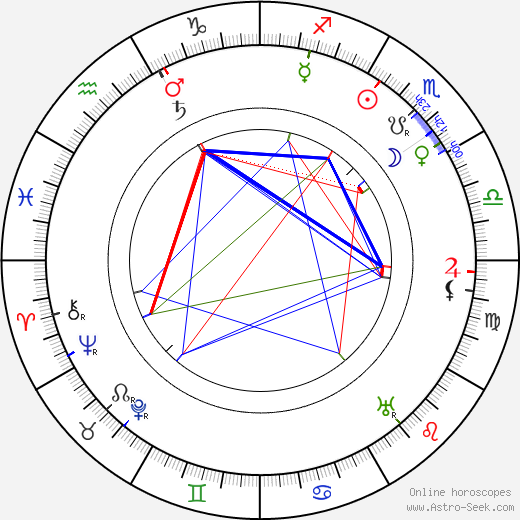 Anna Maria Tilschová birth chart, Anna Maria Tilschová astro natal horoscope, astrology