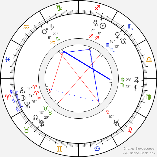 Božena Benešová birth chart, biography, wikipedia 2024, 2025