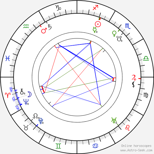 Božena Benešová birth chart, Božena Benešová astro natal horoscope, astrology