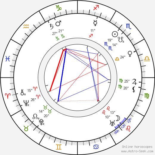Charles Penrose birth chart, biography, wikipedia 2024, 2025