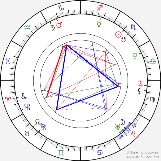 Charles Penrose birth chart, Charles Penrose astro natal horoscope, astrology