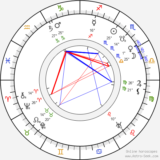 Charles Wellesley birth chart, biography, wikipedia 2023, 2024