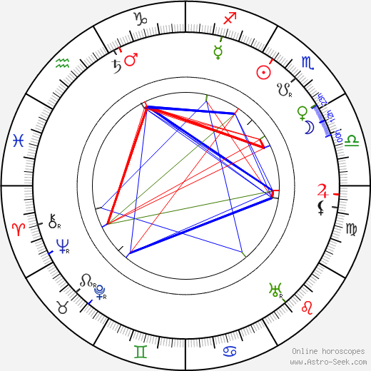 Charles Wellesley birth chart, Charles Wellesley astro natal horoscope, astrology