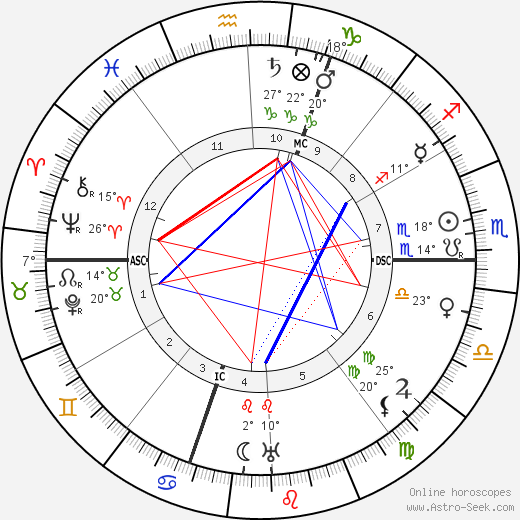 Emile Guillaumin birth chart, biography, wikipedia 2024, 2025