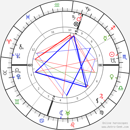 Emile Guillaumin birth chart, Emile Guillaumin astro natal horoscope, astrology