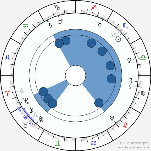 G E Moore horoscope, astrology, sign, zodiac, date of birth, instagram