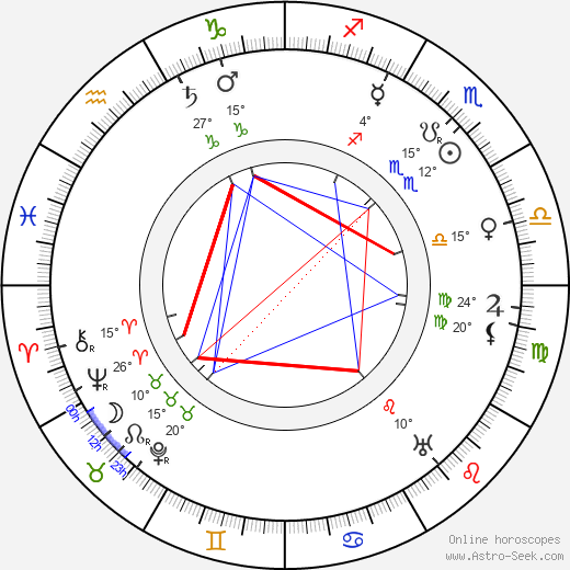G E Moore birth chart, biography, wikipedia 2024, 2025
