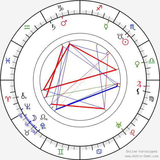 G E Moore birth chart, G E Moore astro natal horoscope, astrology