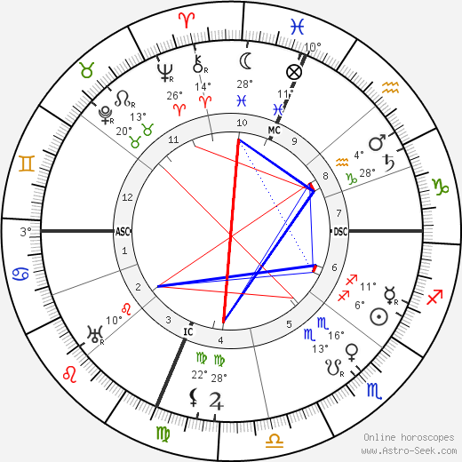 Mary Adams Lloyd birth chart, biography, wikipedia 2023, 2024