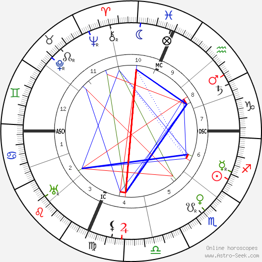 Mary Adams Lloyd birth chart, Mary Adams Lloyd astro natal horoscope, astrology