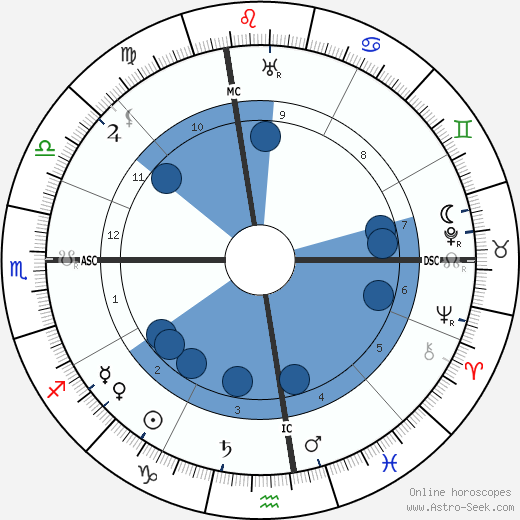 Al E. Smith wikipedia, biography, birth chart, instagram Al E. Smith wikipedia, horoscope, astrology, instagram